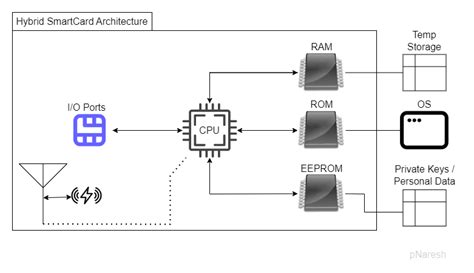 smart card reader driver ubuntu|smartcard authentication.